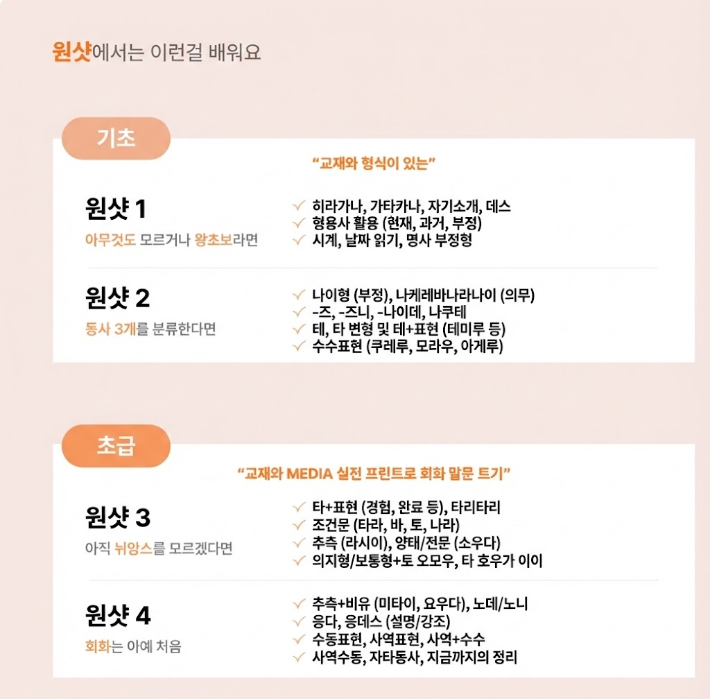 일본어 커리큘럼 이미지 3